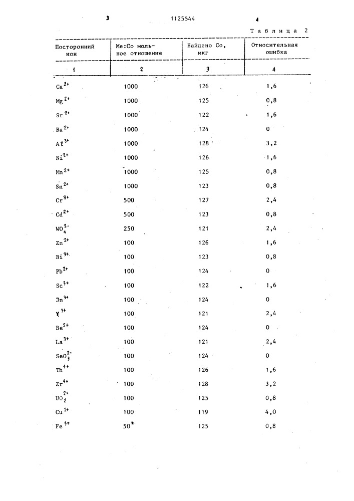 Способ определения кобальта (патент 1125544)