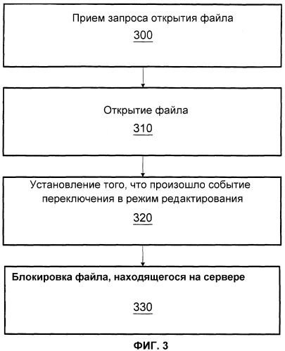 Способ задержки блокировки файлов сервера при редактировании (патент 2344476)