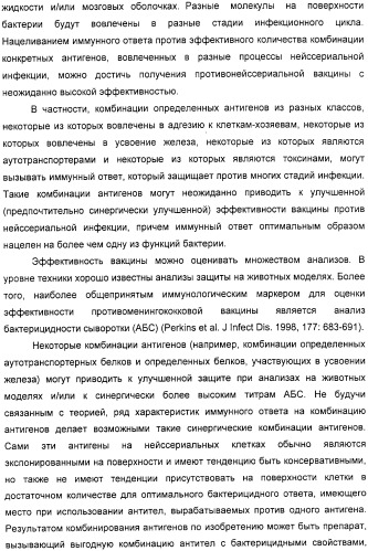 Нейссериальные вакцинные композиции, содержащие комбинацию антигенов (патент 2317106)