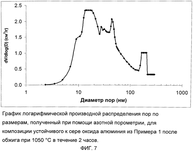 Подложка катализатора из оксида алюминия (патент 2566748)
