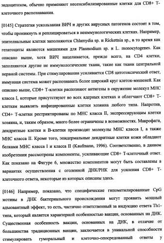Иммуногенная композиция и способ разработки вакцины, основанной на участках матричного белка вич (патент 2403915)