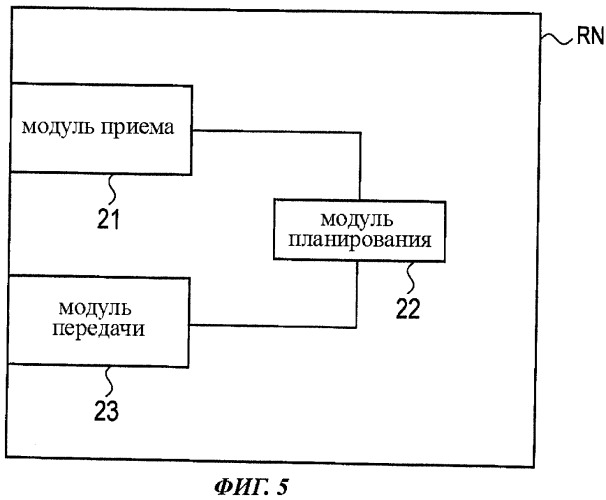 Способ мобильной связи, базовая радиостанция и ретрансляционный узел (патент 2501184)