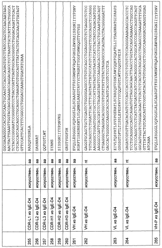 Cd3-эпсилон-связывающий домен с межвидовой специфичностью (патент 2561457)