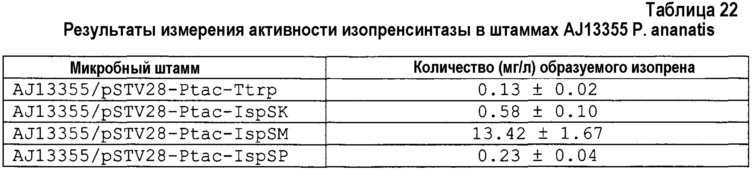 Изопренсинтаза и кодирующий ее ген, способ получения мономера изопрена (патент 2612916)