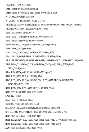 Композиции и способы получения изопрена (патент 2545699)