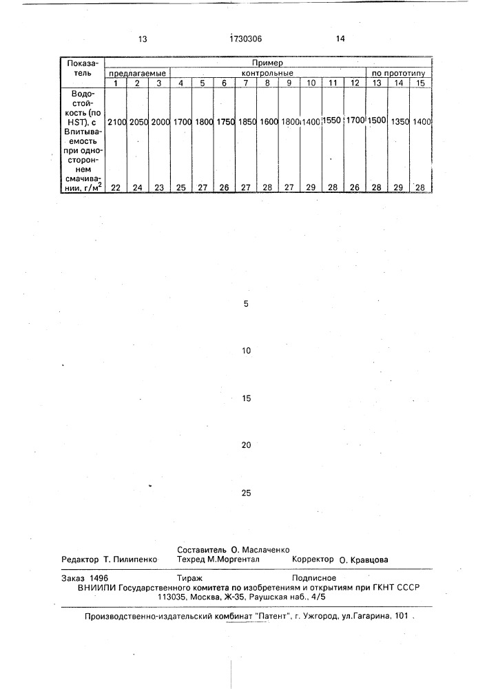 Состав для проклейки волокнистого материала в массе (патент 1730306)