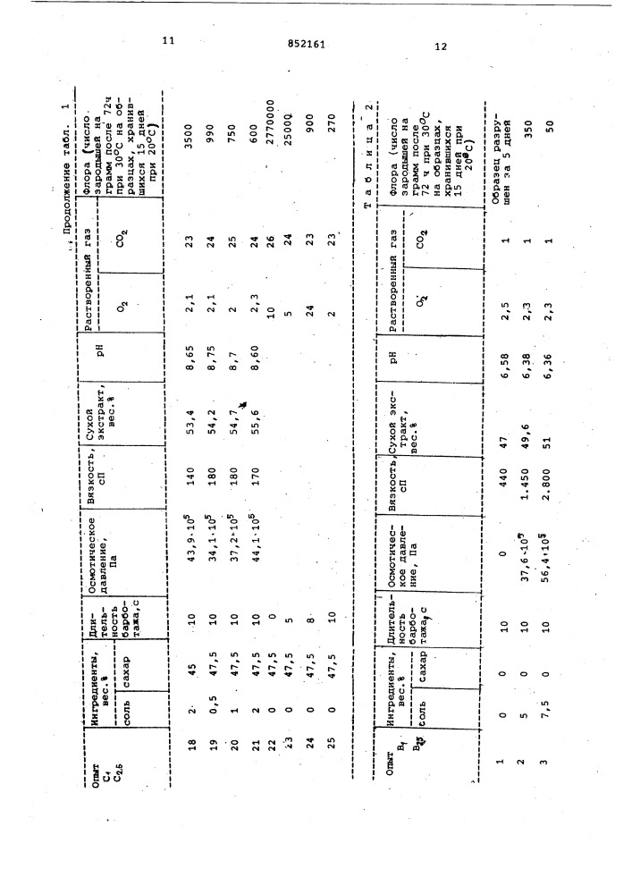 Способ консервирования жидкихяйцепродуктов (патент 852161)