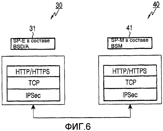 Способ передачи/приема информации шифрования в мобильной системе вещания и система для такового (патент 2388178)