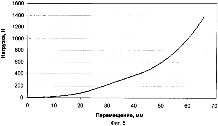 Способ определения механических характеристик поддерживающего устройства желудочков сердца (патент 2366384)