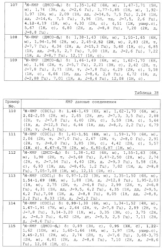 Спиросоединения и их фармацевтическое применение (патент 2490250)