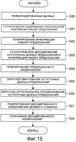 Устройство кодирования изображения, способ кодирования изображения, устройство декодирования изображения, способ декодирования изображения, программа и запоминающий носитель (патент 2496252)