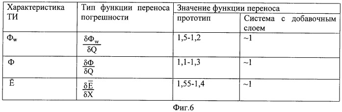 Система регистрации тормозного или гамма-излучения для определения его характеристик (патент 2436121)