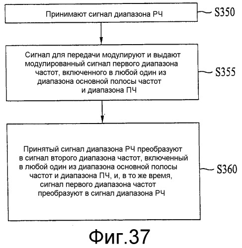 Устройство передачи/приема радиочастотного сигнала и способ передачи/приема радиочастотного сигнала (патент 2398352)