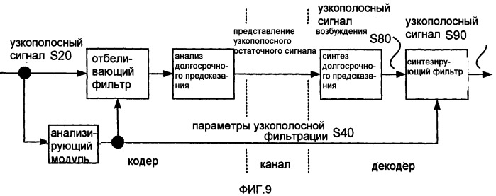 Системы, способы и устройства для устраняющей разреженность фильтрации (патент 2413191)