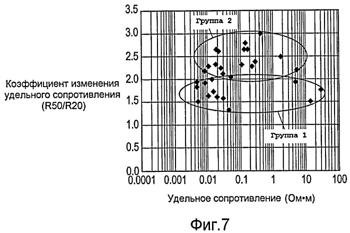 Резистор с положительным температурным коэффициентом (патент 2401518)