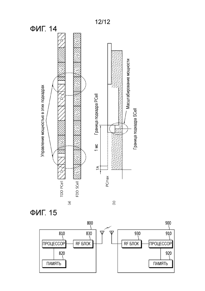 Способ и устройство для управления мощностью восходящей линии связи в системе беспроводной связи (патент 2627299)