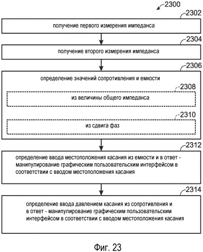 Обнаружение касания на искривленной поверхности (патент 2537043)