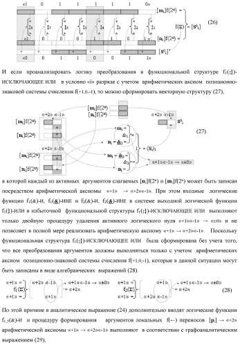 Функциональная структура логико-динамического процесса преобразования позиционных условно отрицательных аргументов &#171;-&#187;[ni]f(2n) в структуру аргументов &quot;дополнительный код&quot; позиционно-знакового формата с применением арифметических аксиом троичной системы счисления f(+1,0,-1) (варианты) (патент 2429565)