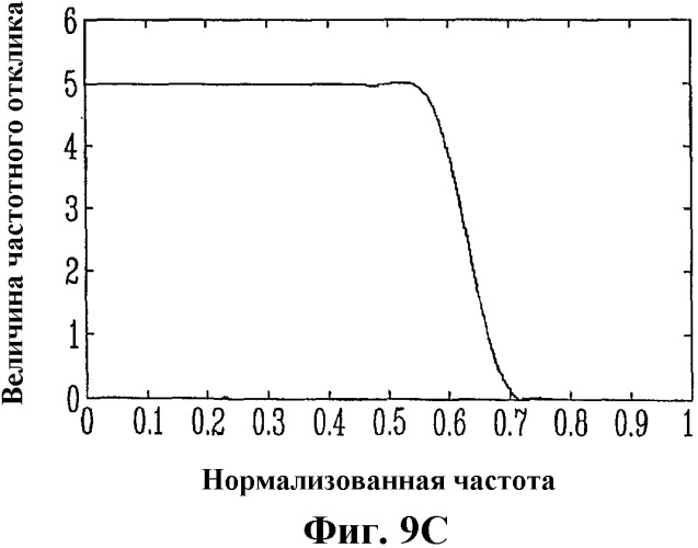 Способ и устройство для частотно-избирательного выделения основного тона синтезированной речи (патент 2327230)