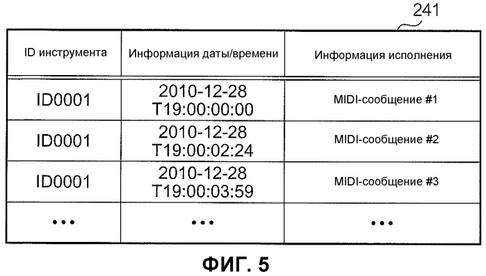 Устройство автоматического музыкального исполнения (патент 2544749)