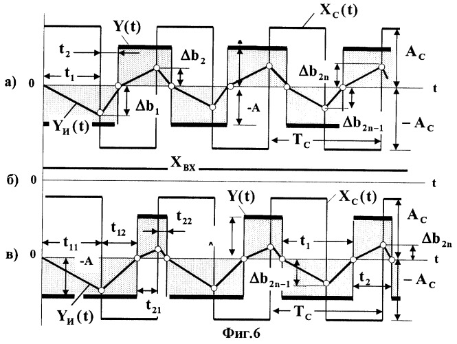 Система импульсно-фазового управления (патент 2248659)