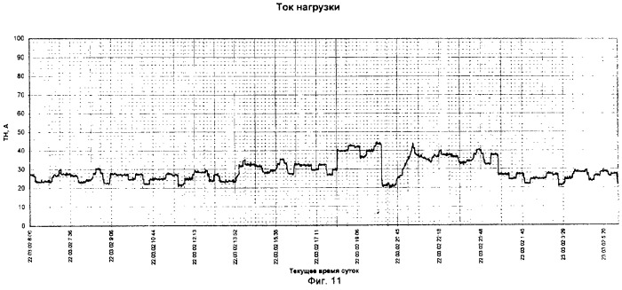 Способ управления энергообеспечением космического аппарата (патент 2291819)