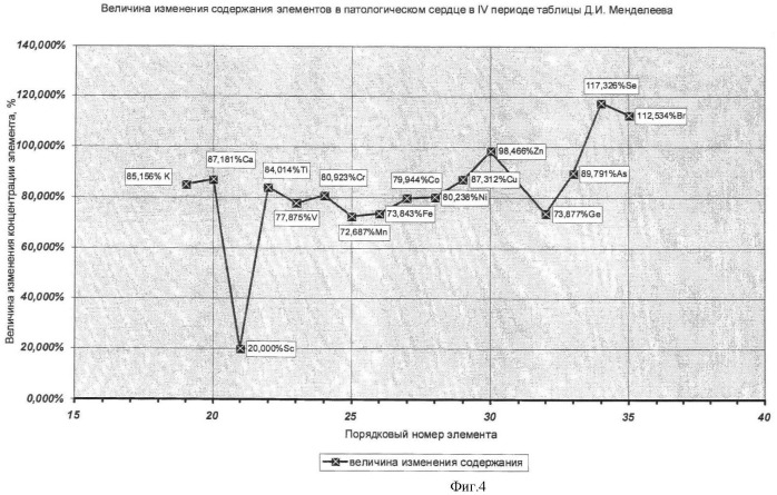 Способ оценки функционального состояния сердца (патент 2466389)