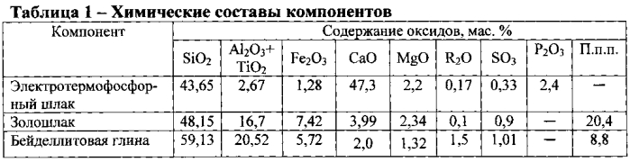 Керамическая композиция для изготовления кирпича (патент 2588988)