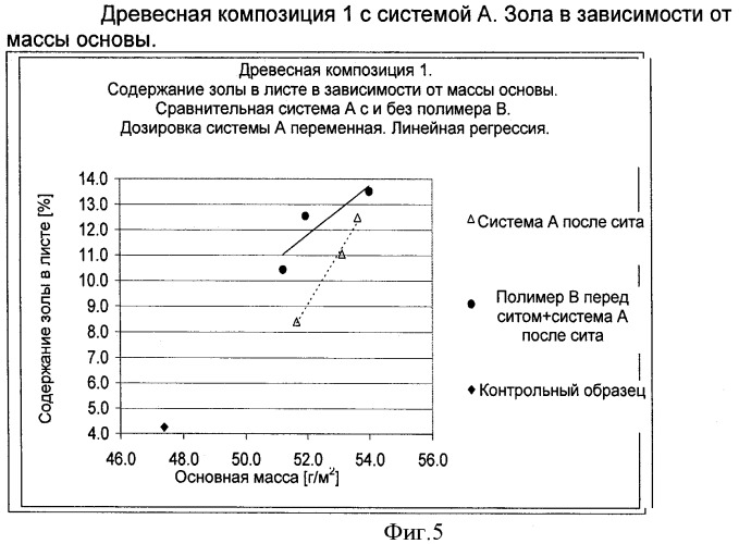 Производство бумаги или картона (патент 2431710)