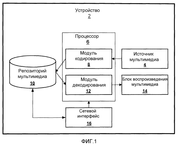 Эффективные аппроксимации с фиксированной запятой прямого и обратного дискретных косинусных преобразований (патент 2496139)