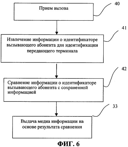 Система и способ для мультиплексной передачи через сеть медиаинформации, использующие уменьшенные ресурсы связи и накопленные знания/опыт вызываемой или вызывающей стороны (патент 2334371)