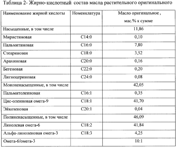 Масло растительное оригинальное и способ его получения (патент 2549775)