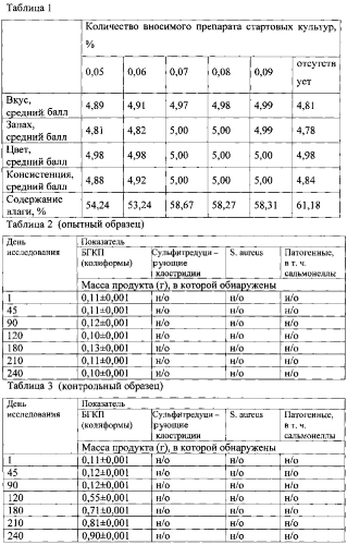 Способ производства деликатесного продукта из мяса индейки (патент 2579226)