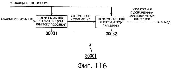 Устройство управления дисплеем, способ управления дисплеем и программа (патент 2450366)