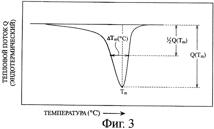 Микропористая полиолефиновая мембрана, сепаратор аккумулятора, сформированный из нее, и аккумулятор (патент 2423173)