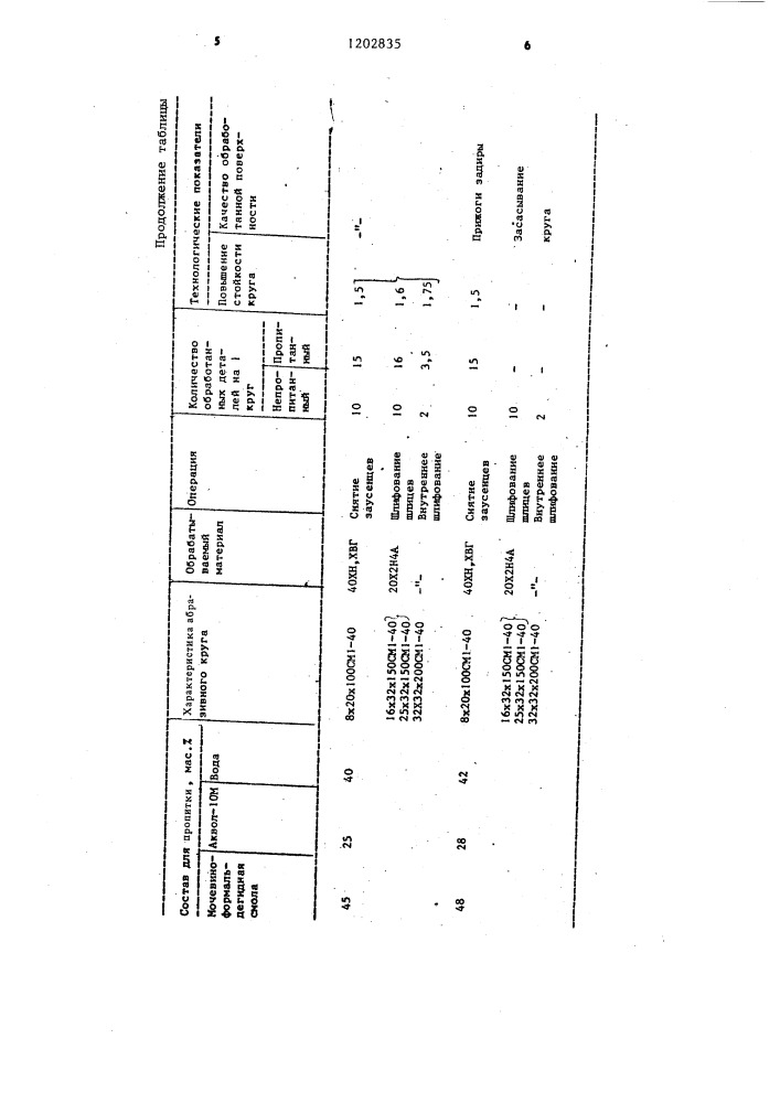 Состав для пропитки абразивного инструмента (патент 1202835)