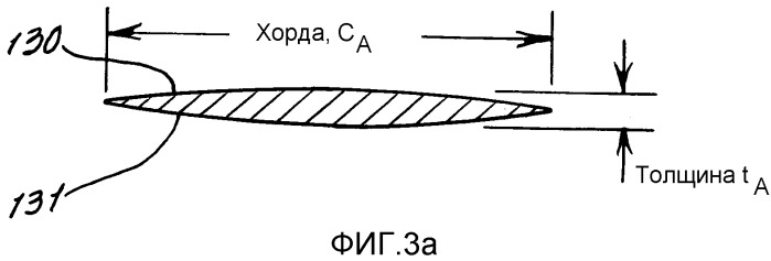 Способ обеспечения крыла для летательного аппарата, имеющего фюзеляж, посредством конфигурирования крыла для обширного ламинарного обтекания и летательный аппарат (варианты) (патент 2531536)