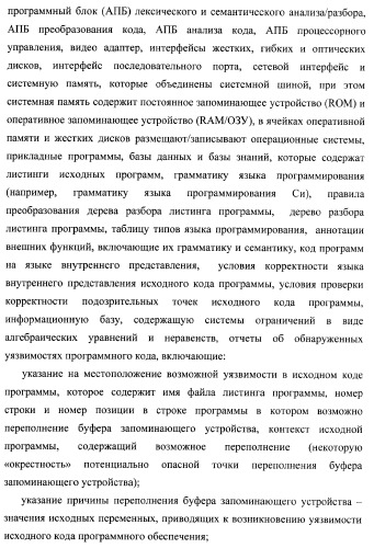 Способ генерации баз данных для систем верификации программного обеспечения распределенных вычислительных комплексов и устройство для его реализации (патент 2364929)