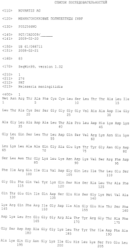 Менингококковые полипептиды fhbp (патент 2567003)