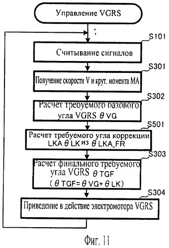Вспомогательное приводное устройство автомобиля (патент 2483959)