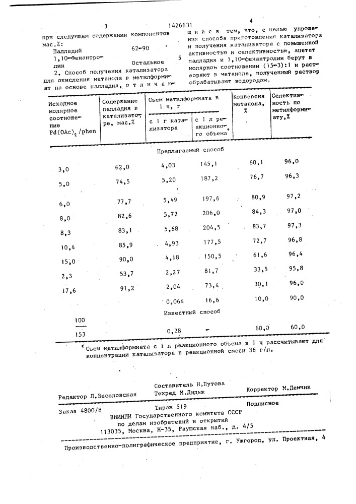 Катализатор для окисления метанола в метилформиат и способ его получения (патент 1426631)