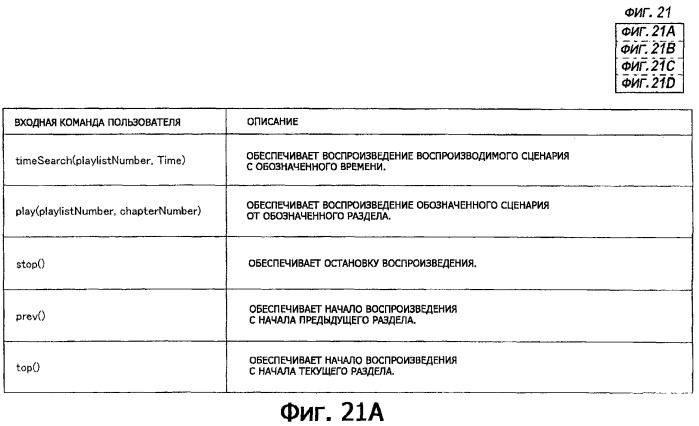 Устройство воспроизведения и способ воспроизведения (патент 2312412)