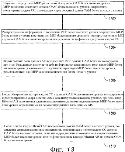 Механизм индикации и подавления аварийных оповещений (ais) в сети ethernet oam (патент 2390947)