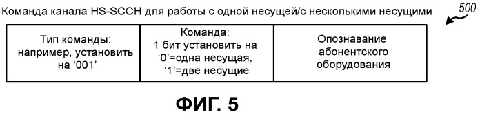 Управление работой абонентского оборудования (ue) в системе связи с несколькими несущими (патент 2490830)