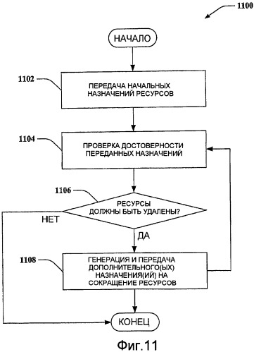 Использование дополнительных назначений для сокращения ресурсов (патент 2420033)