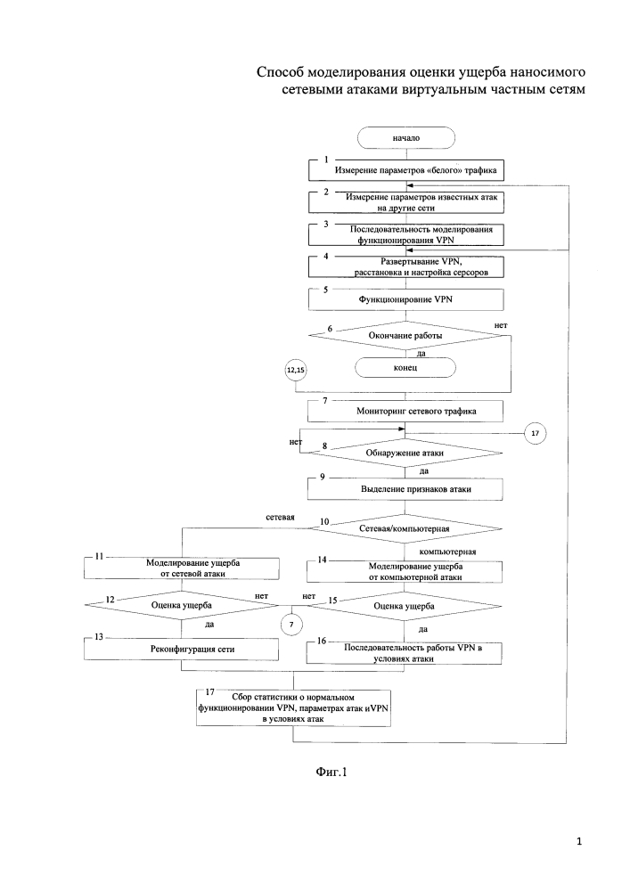 Способ моделирования оценки ущерба, наносимого сетевыми и компьютерными атаками виртуальным частным сетям (патент 2625045)