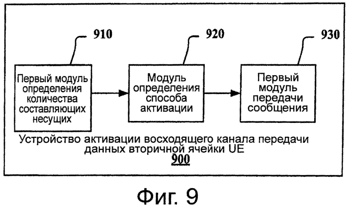 Способ и устройство для активации и деактивации восходящего канала передачи данных вторичной ячейки терминала (патент 2562404)