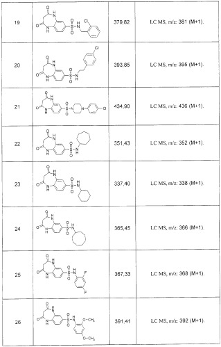 Замещенные 7-сульфонил бензо[b][1,4]диазепины (варианты), способы их получения (варианты), фокусированная библиотека и фармацевтическая композиция (патент 2261246)