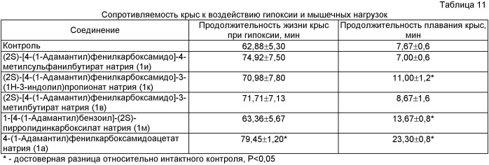 Фармацевтически приемлемые соли (s)-n-[4-(1-адамантил)бензоил]- -аминокислот и способ их получения (патент 2417988)