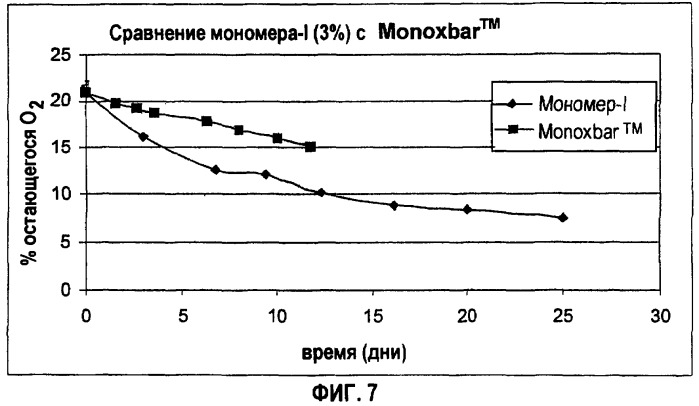 Кислородпоглощающие композиции и упаковка, включающая указанные композиции (патент 2406741)